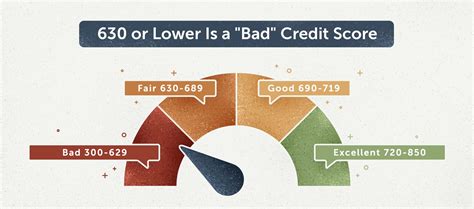 629 credit score|What Is a Bad Credit Score and How to Build It.